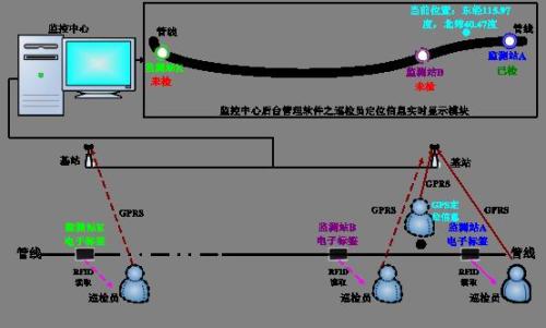 商洛高新区巡更系统八号